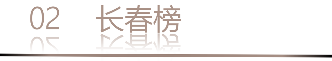40 UNDER 40 | 城市榜LIST·3重磅揭曉，30城674位設(shè)計精英，引領(lǐng)創(chuàng)意新潮流(圖6)