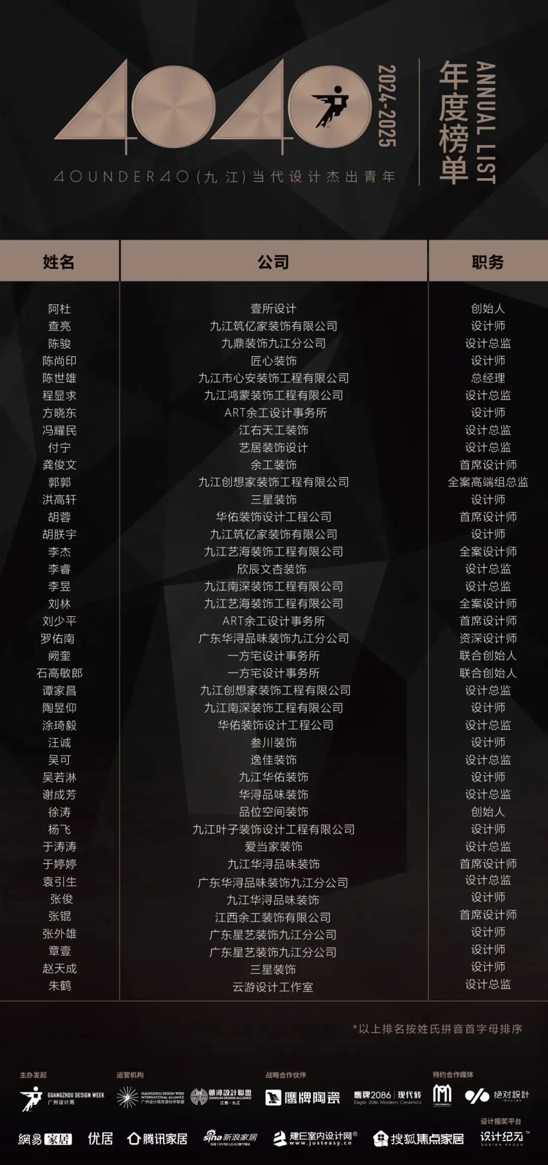 40 UNDER 40 | 城市榜LIST·3重磅揭曉，30城674位設(shè)計精英，引領(lǐng)創(chuàng)意新潮流(圖27)