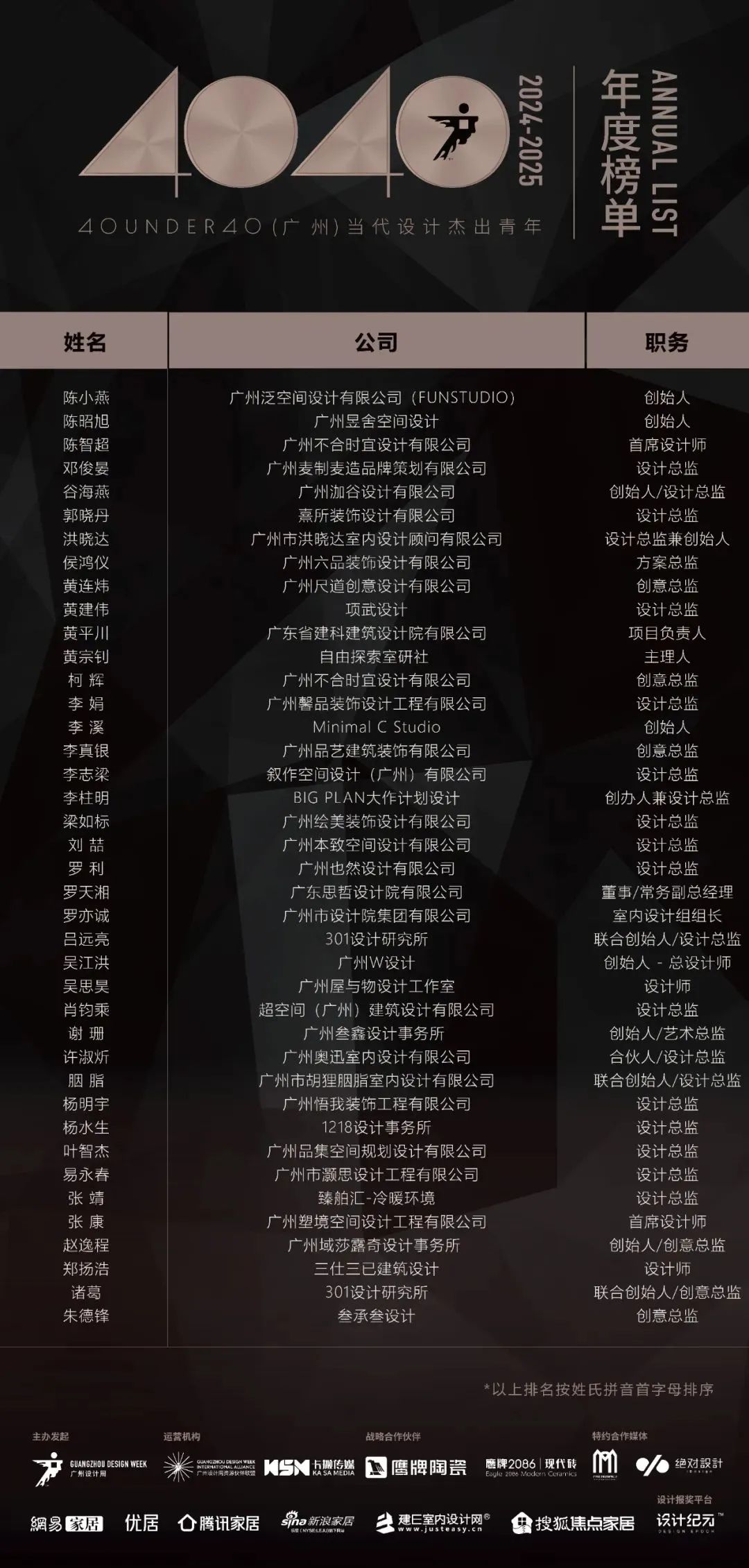 40 UNDER 40 | 城市榜LIST·3重磅揭曉，30城674位設(shè)計精英，引領(lǐng)創(chuàng)意新潮流(圖17)