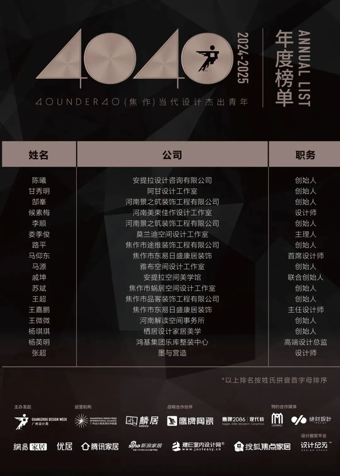 40 UNDER 40 | 城市榜LIST·3重磅揭曉，30城674位設(shè)計精英，引領(lǐng)創(chuàng)意新潮流(圖25)