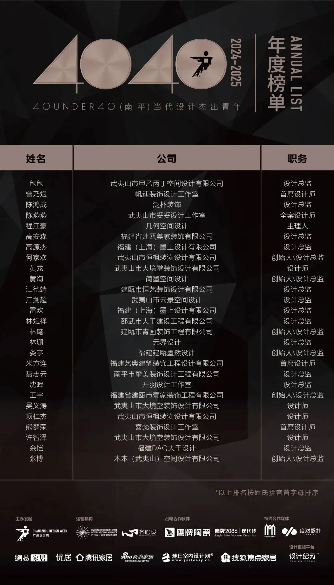 40 UNDER 40 | 城市榜LIST·3重磅揭曉，30城674位設(shè)計精英，引領(lǐng)創(chuàng)意新潮流(圖33)