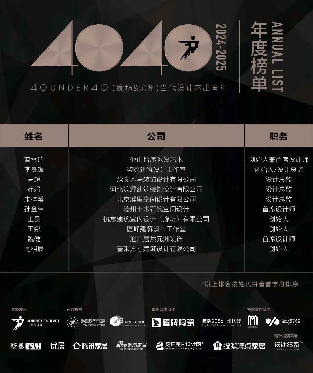 40 UNDER 40 | 城市榜LIST·3重磅揭曉，30城674位設(shè)計精英，引領(lǐng)創(chuàng)意新潮流(圖29)