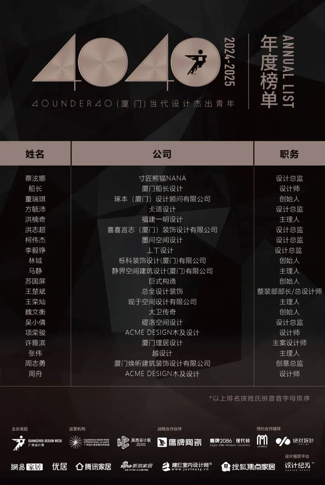 40 UNDER 40 | 城市榜LIST·3重磅揭曉，30城674位設(shè)計精英，引領(lǐng)創(chuàng)意新潮流(圖49)