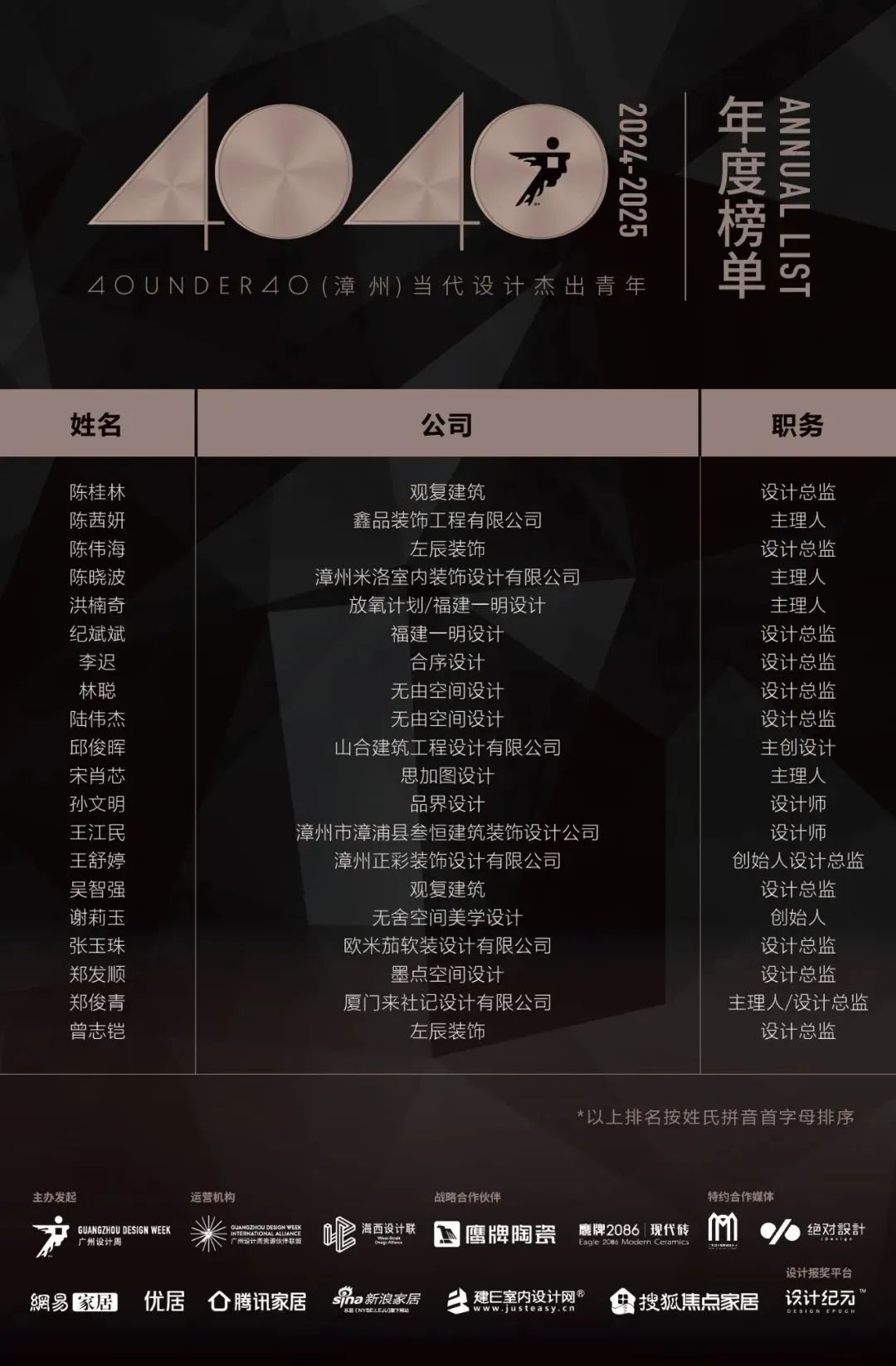 40 UNDER 40 | 城市榜LIST·3重磅揭曉，30城674位設(shè)計精英，引領(lǐng)創(chuàng)意新潮流(圖55)