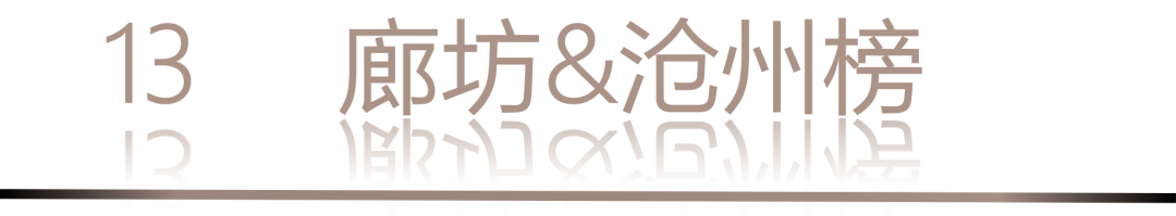 40 UNDER 40 | 城市榜LIST·3重磅揭曉，30城674位設(shè)計精英，引領(lǐng)創(chuàng)意新潮流(圖28)