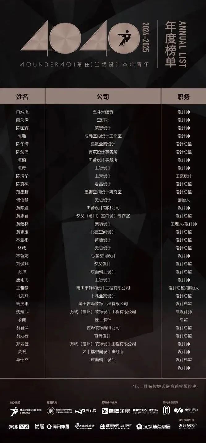 40 UNDER 40 | 城市榜LIST·3重磅揭曉，30城674位設(shè)計精英，引領(lǐng)創(chuàng)意新潮流(圖39)