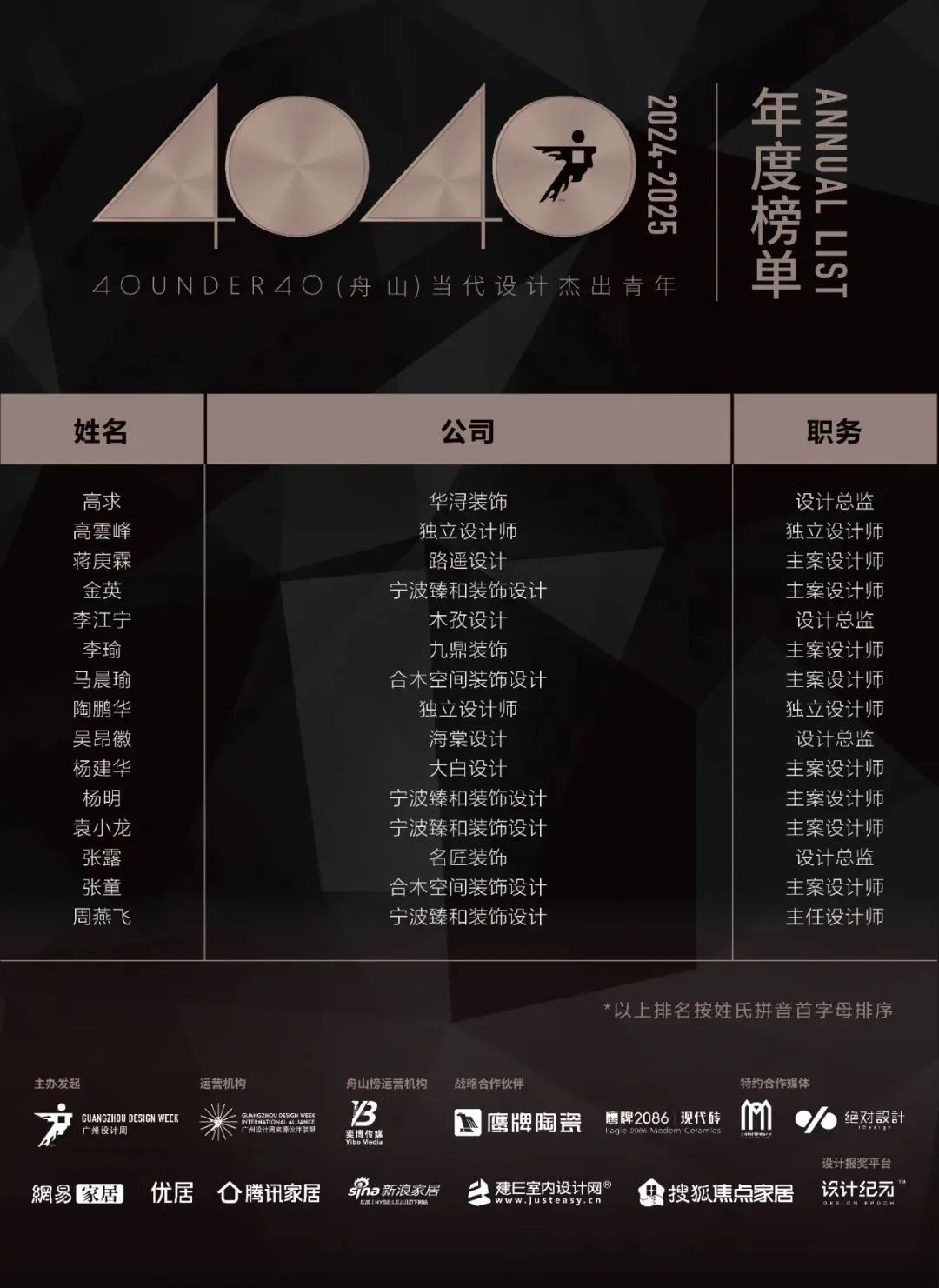 40 UNDER 40 | 城市榜LIST·3重磅揭曉，30城674位設(shè)計精英，引領(lǐng)創(chuàng)意新潮流(圖57)