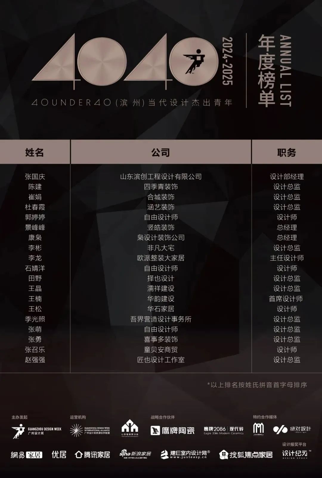 40 UNDER 40 | 城市榜LIST·4揭曉，56城1050位設(shè)計師，引領(lǐng)設(shè)計新風(fēng)尚！(圖9)