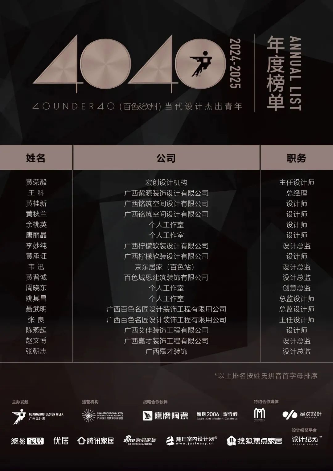 40 UNDER 40 | 城市榜LIST·4揭曉，56城1050位設(shè)計師，引領(lǐng)設(shè)計新風(fēng)尚！(圖5)