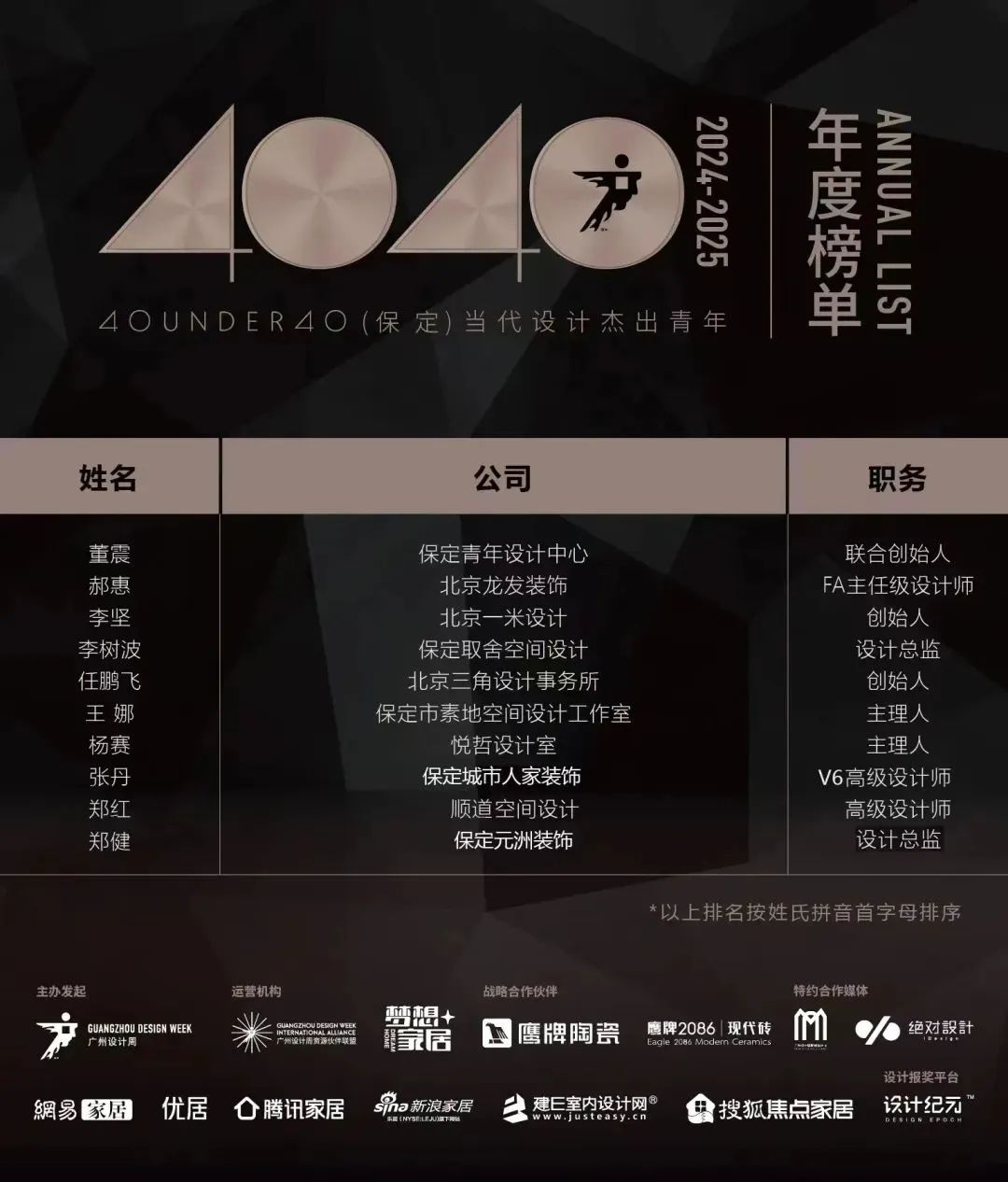 40 UNDER 40 | 城市榜LIST·4揭曉，56城1050位設(shè)計師，引領(lǐng)設(shè)計新風(fēng)尚！(圖7)