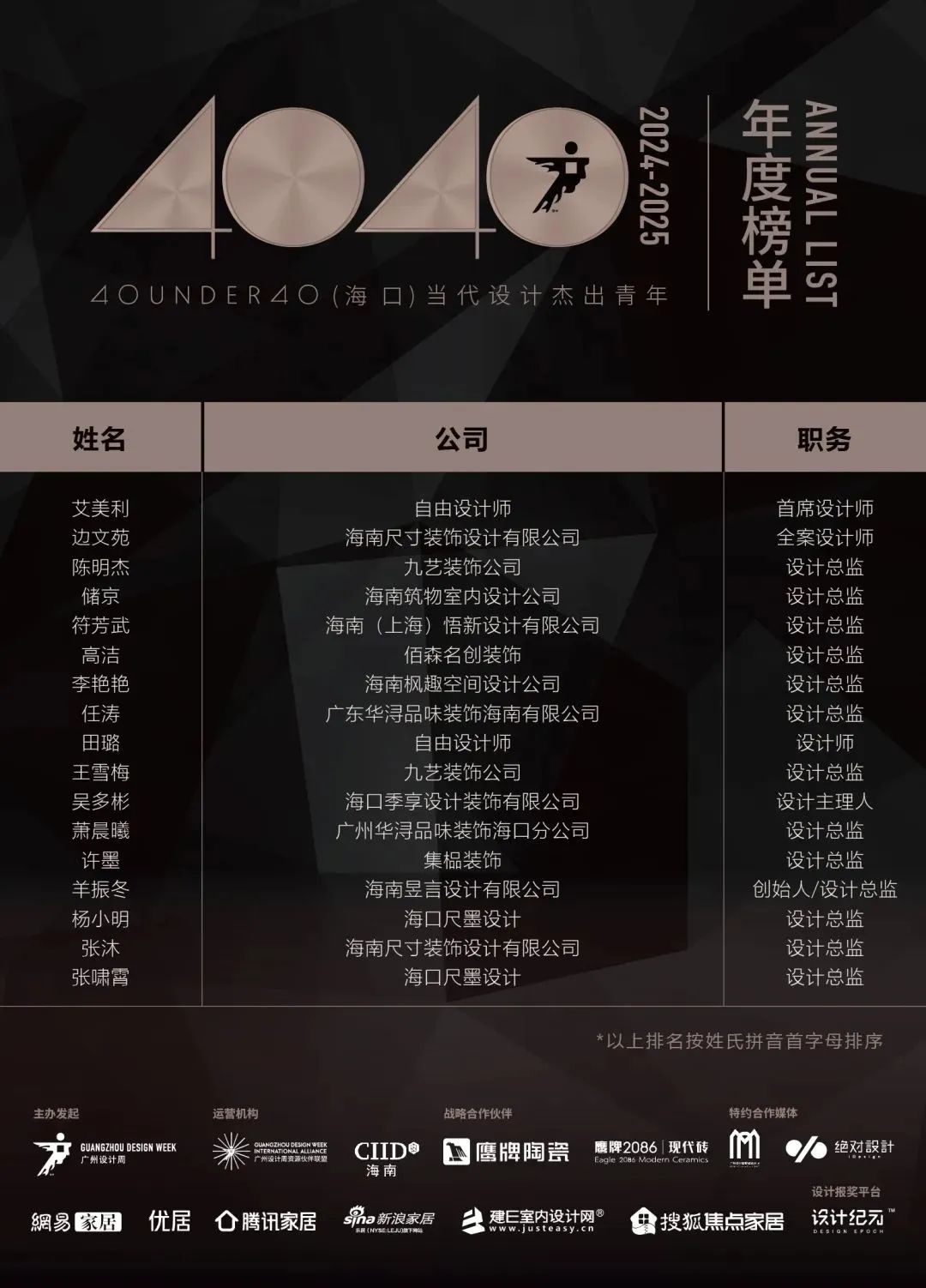40 UNDER 40 | 城市榜LIST·4揭曉，56城1050位設(shè)計師，引領(lǐng)設(shè)計新風(fēng)尚！(圖19)