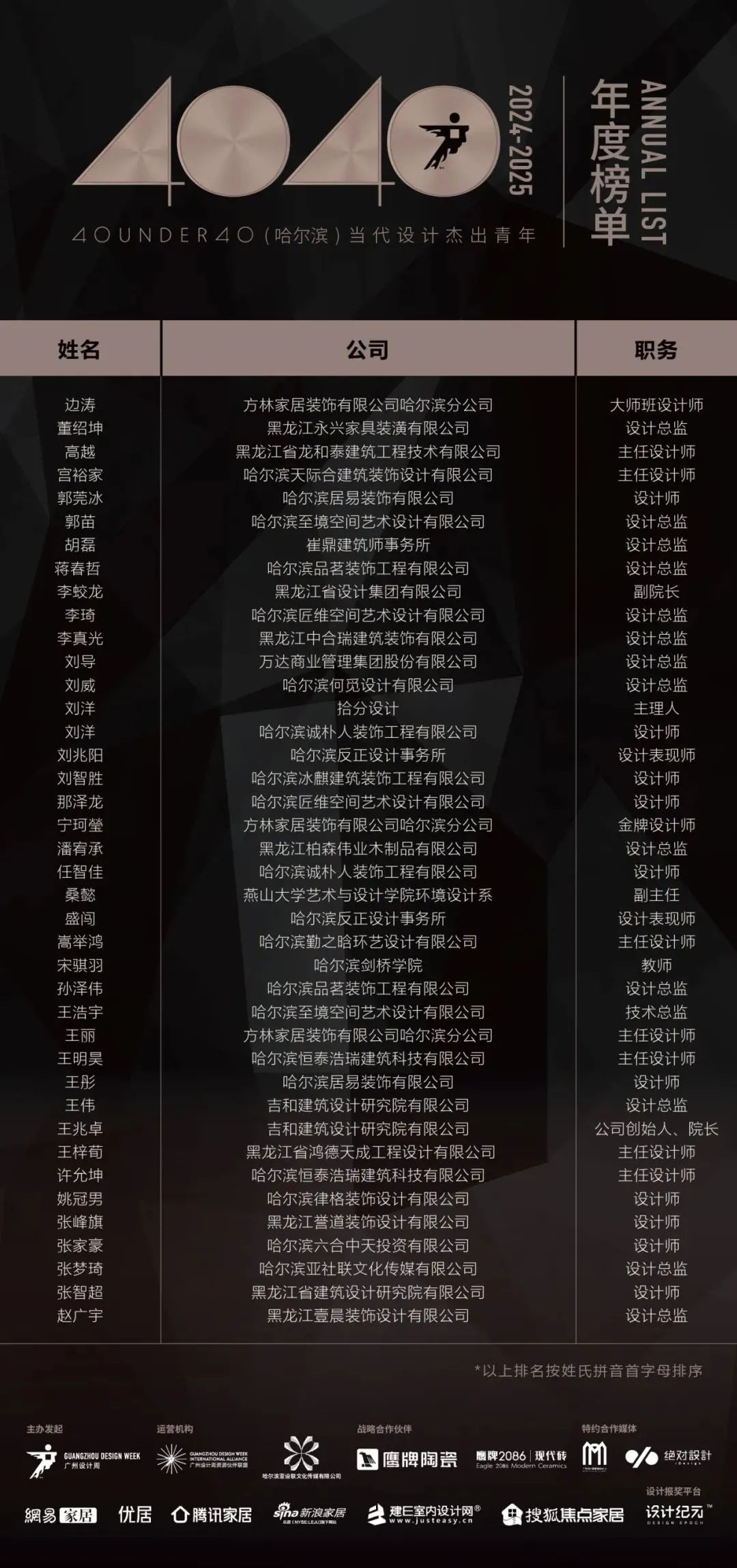 40 UNDER 40 | 城市榜LIST·4揭曉，56城1050位設(shè)計師，引領(lǐng)設(shè)計新風(fēng)尚！(圖17)