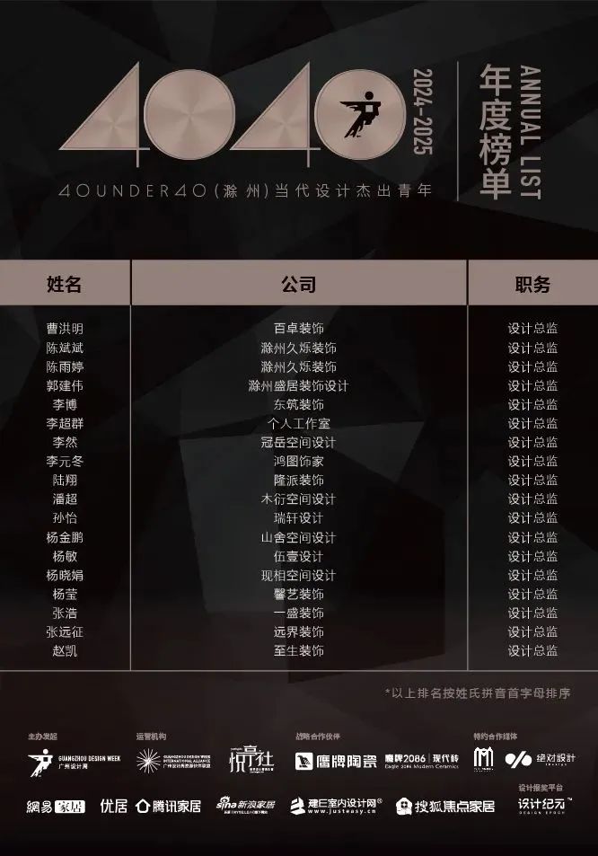 40 UNDER 40 | 城市榜LIST·4揭曉，56城1050位設(shè)計師，引領(lǐng)設(shè)計新風(fēng)尚！(圖11)