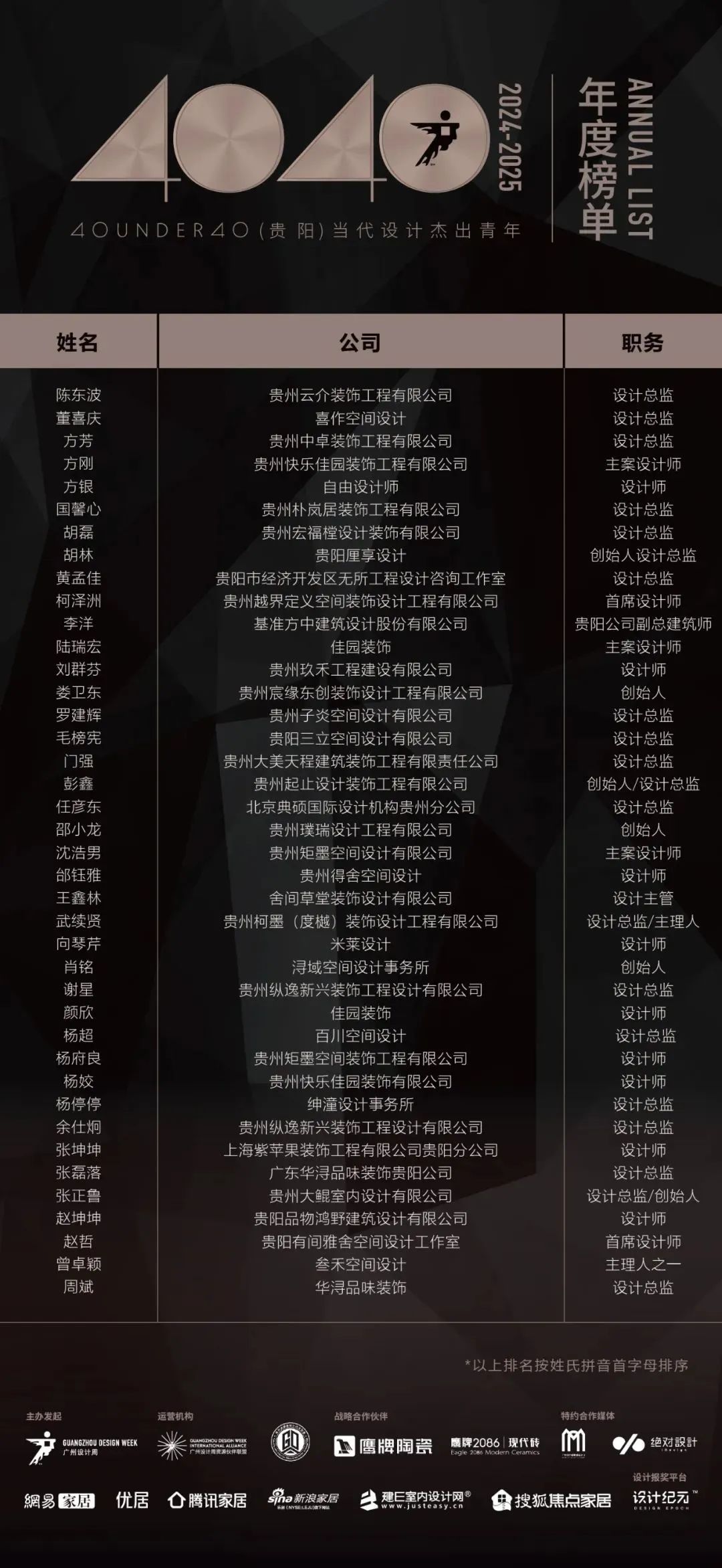 40 UNDER 40 | 城市榜LIST·4揭曉，56城1050位設(shè)計師，引領(lǐng)設(shè)計新風(fēng)尚！(圖15)