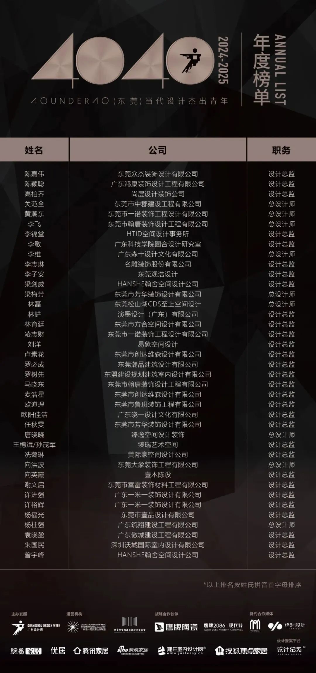 40 UNDER 40 | 城市榜LIST·4揭曉，56城1050位設(shè)計師，引領(lǐng)設(shè)計新風(fēng)尚！(圖13)