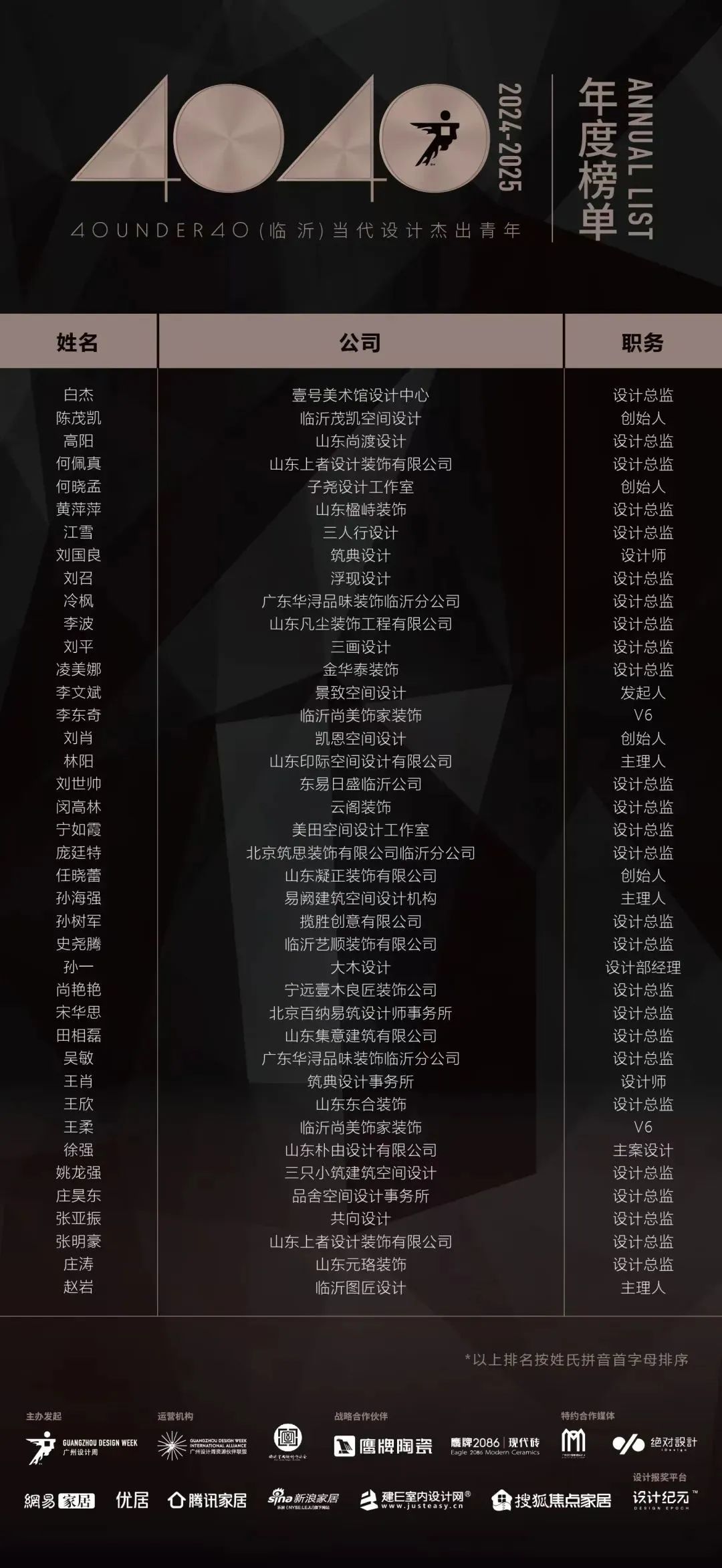 40 UNDER 40 | 城市榜LIST·4揭曉，56城1050位設(shè)計師，引領(lǐng)設(shè)計新風(fēng)尚！(圖35)