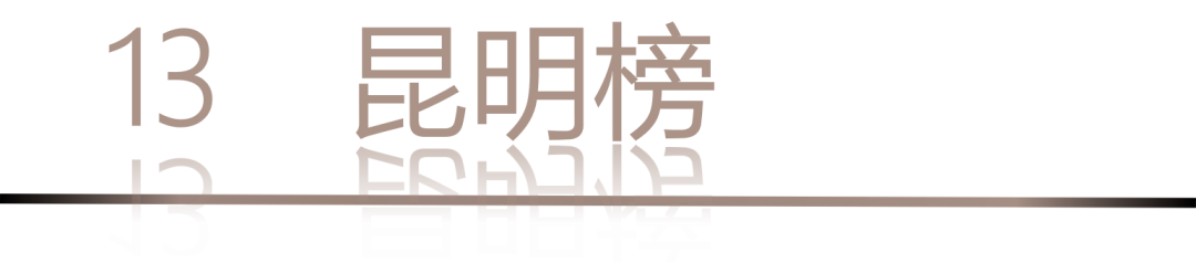40 UNDER 40 | 城市榜LIST·4揭曉，56城1050位設(shè)計師，引領(lǐng)設(shè)計新風(fēng)尚！(圖28)