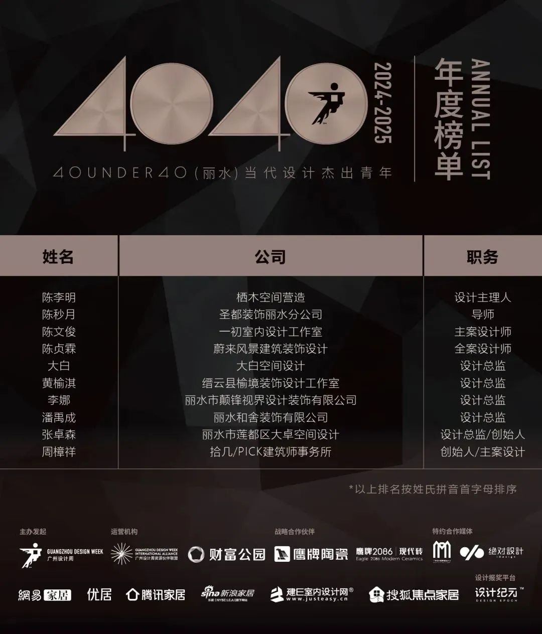 40 UNDER 40 | 城市榜LIST·4揭曉，56城1050位設(shè)計師，引領(lǐng)設(shè)計新風(fēng)尚！(圖33)