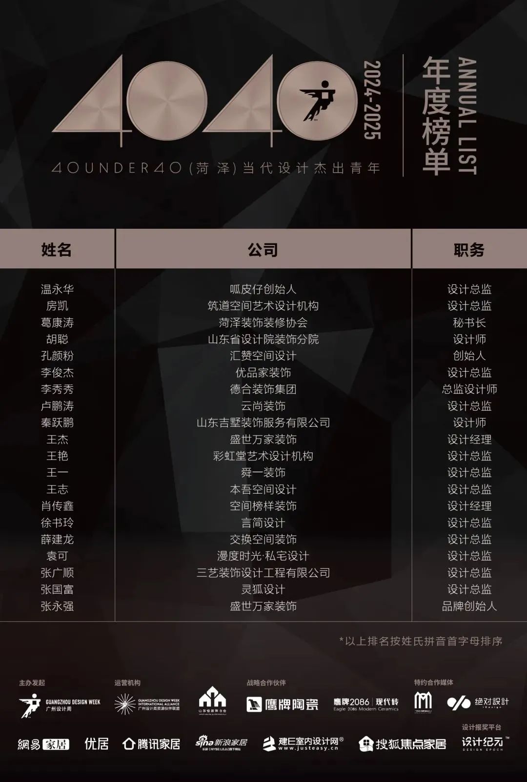 40 UNDER 40 | 城市榜LIST·4揭曉，56城1050位設(shè)計師，引領(lǐng)設(shè)計新風(fēng)尚！(圖21)