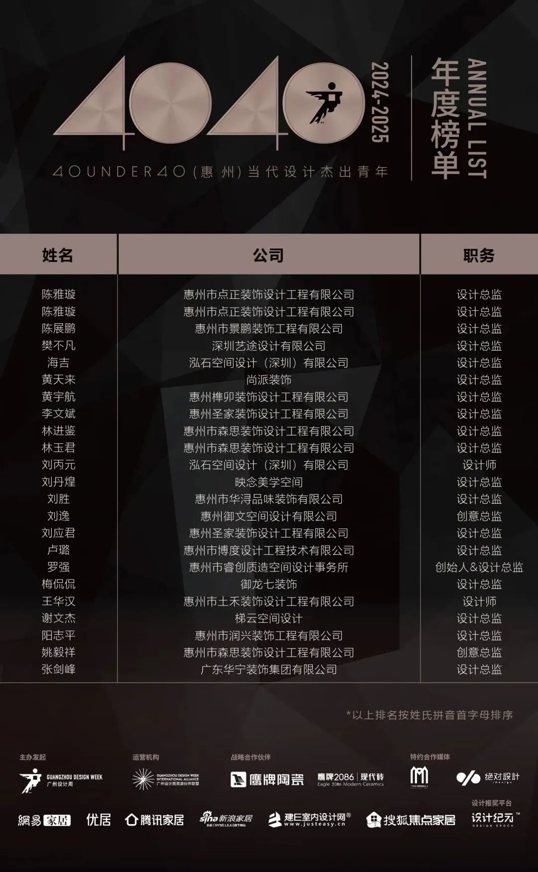 40 UNDER 40 | 城市榜LIST·4揭曉，56城1050位設(shè)計師，引領(lǐng)設(shè)計新風(fēng)尚！(圖23)