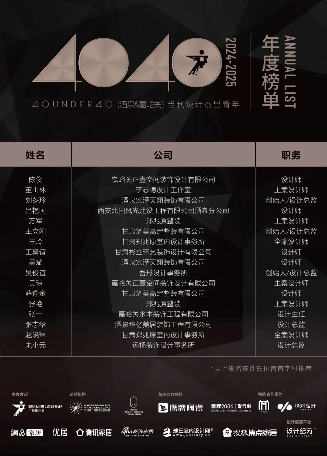 40 UNDER 40 | 城市榜LIST·4揭曉，56城1050位設(shè)計師，引領(lǐng)設(shè)計新風(fēng)尚！(圖27)