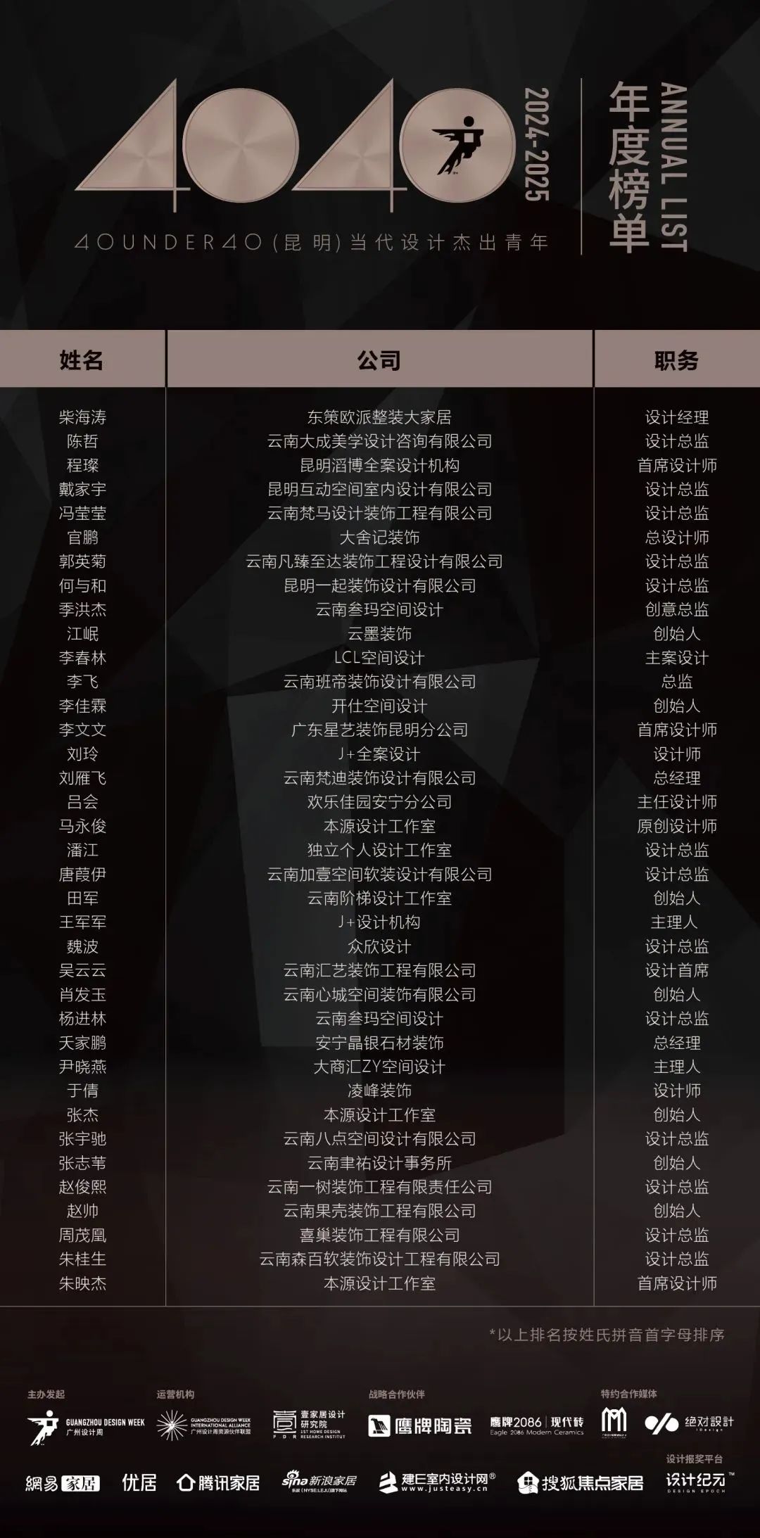 40 UNDER 40 | 城市榜LIST·4揭曉，56城1050位設(shè)計師，引領(lǐng)設(shè)計新風(fēng)尚！(圖29)