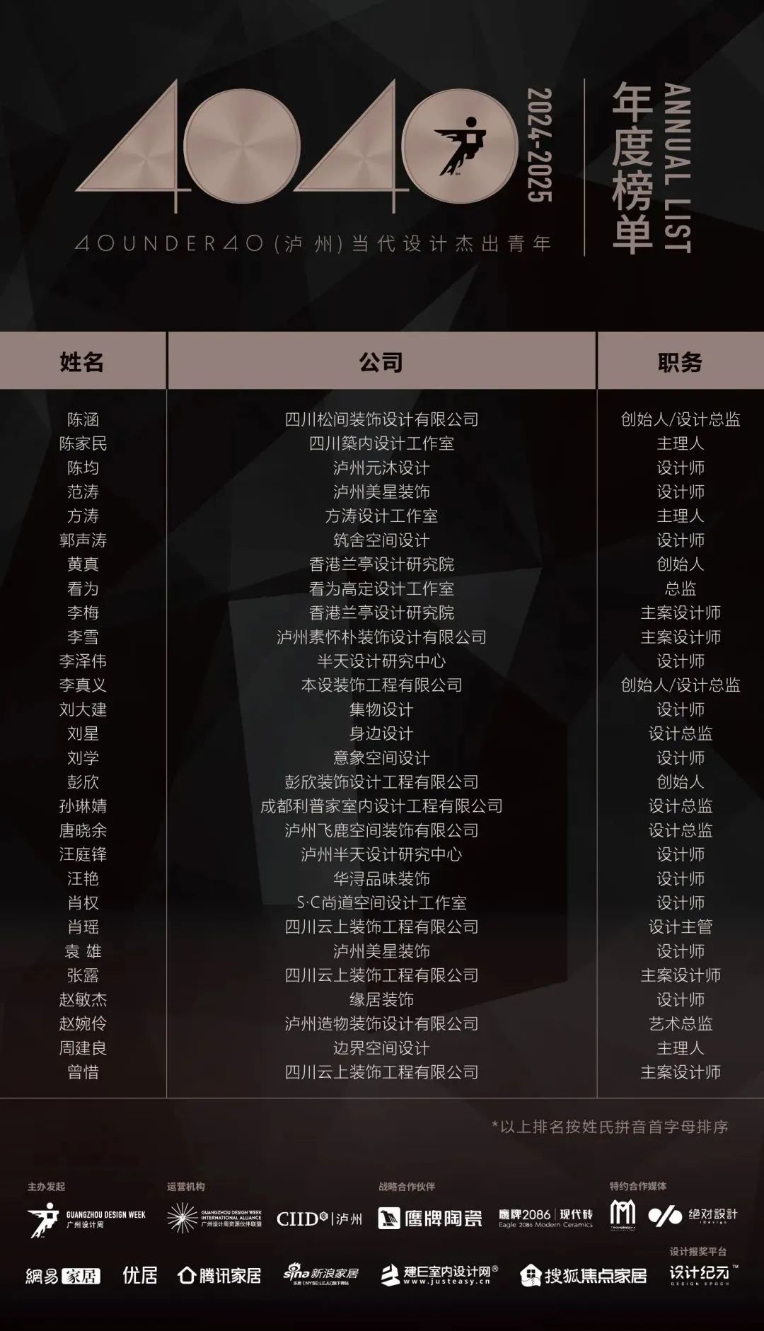 40 UNDER 40 | 城市榜LIST·4揭曉，56城1050位設(shè)計師，引領(lǐng)設(shè)計新風(fēng)尚！(圖39)