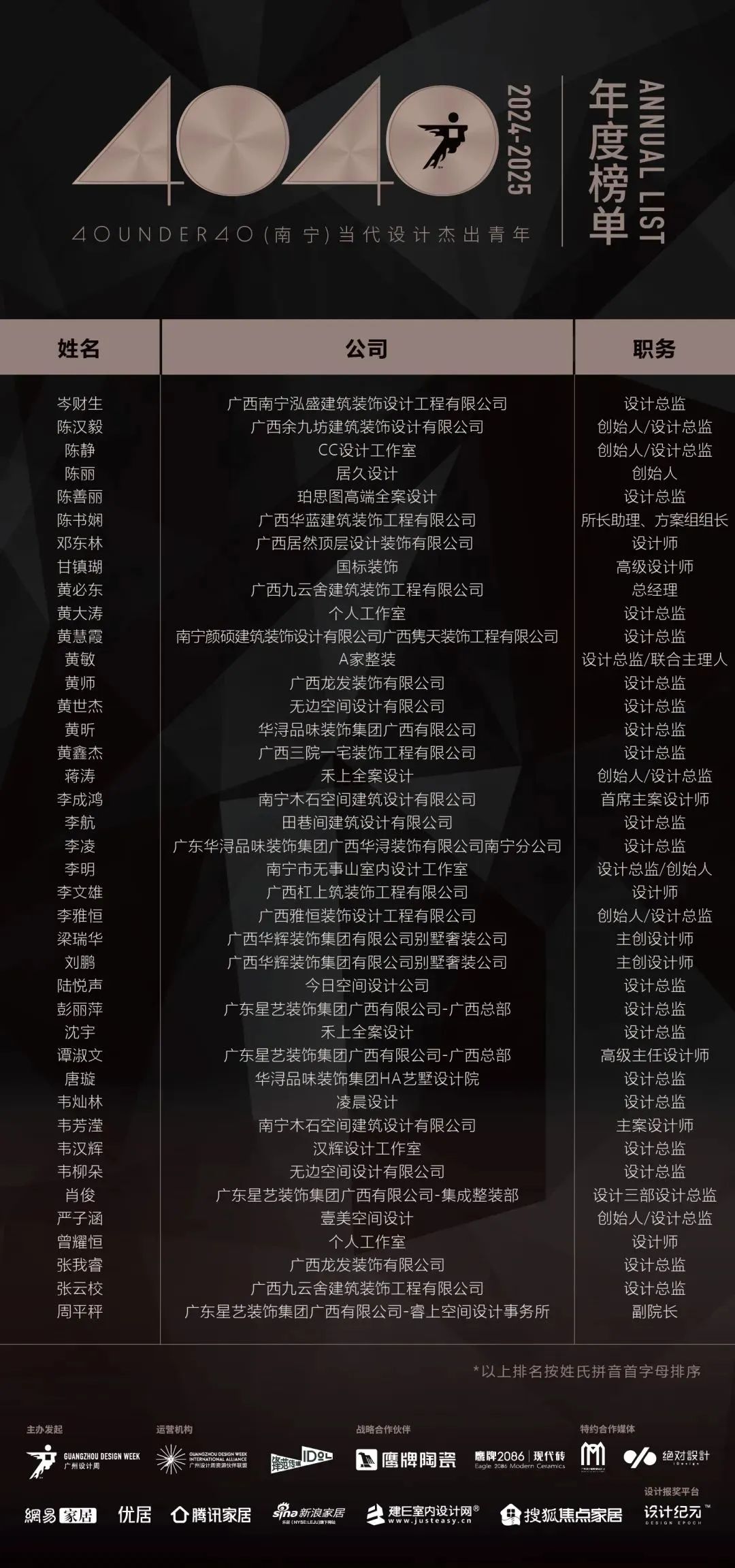 40 UNDER 40 | 城市榜LIST·4揭曉，56城1050位設(shè)計師，引領(lǐng)設(shè)計新風(fēng)尚！(圖45)