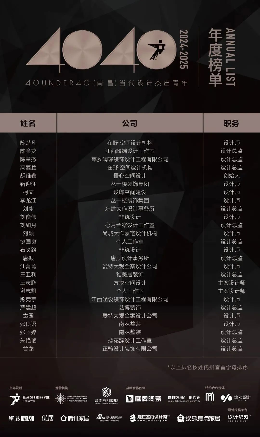 40 UNDER 40 | 城市榜LIST·4揭曉，56城1050位設(shè)計師，引領(lǐng)設(shè)計新風(fēng)尚！(圖43)