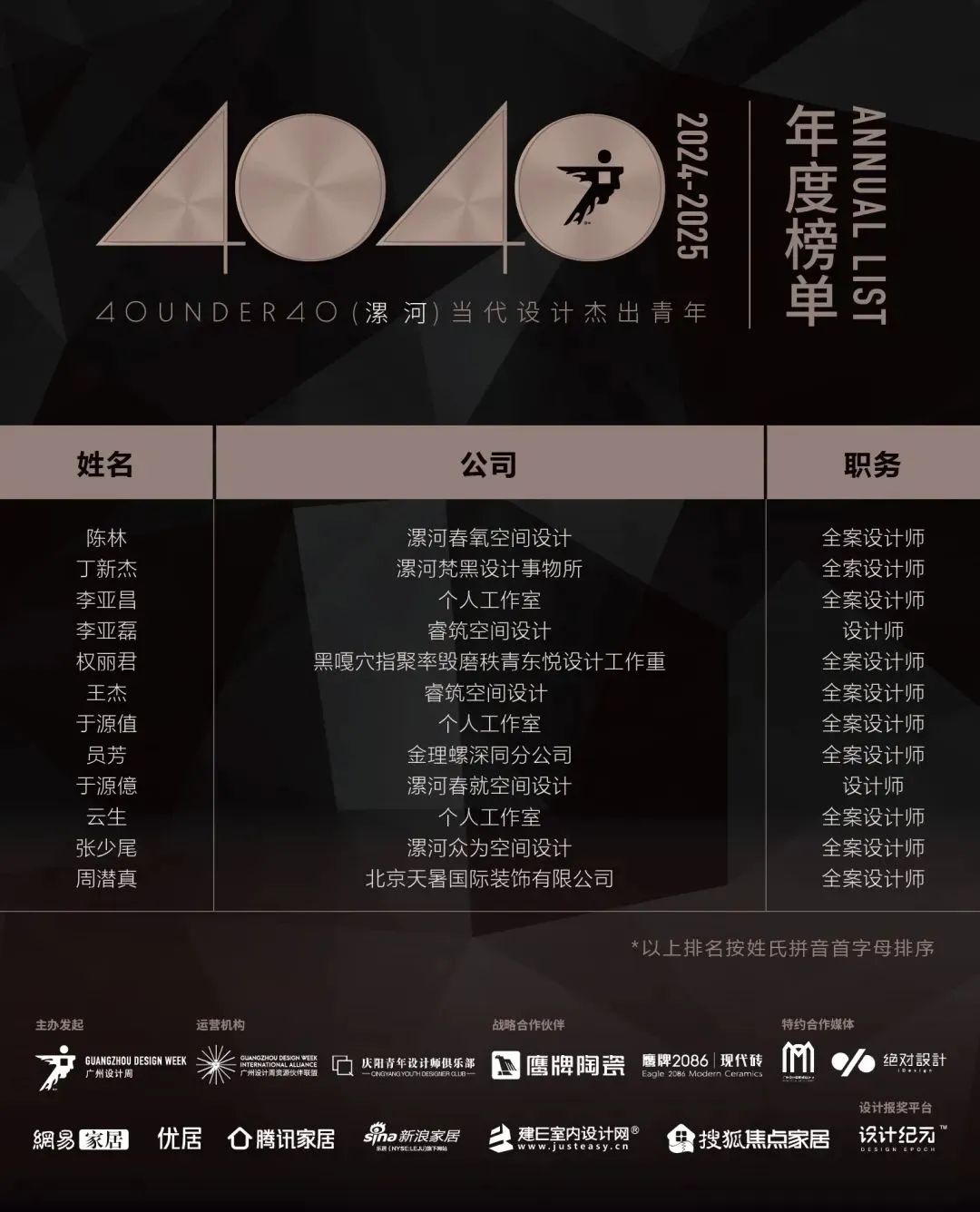 40 UNDER 40 | 城市榜LIST·4揭曉，56城1050位設(shè)計師，引領(lǐng)設(shè)計新風(fēng)尚！(圖41)
