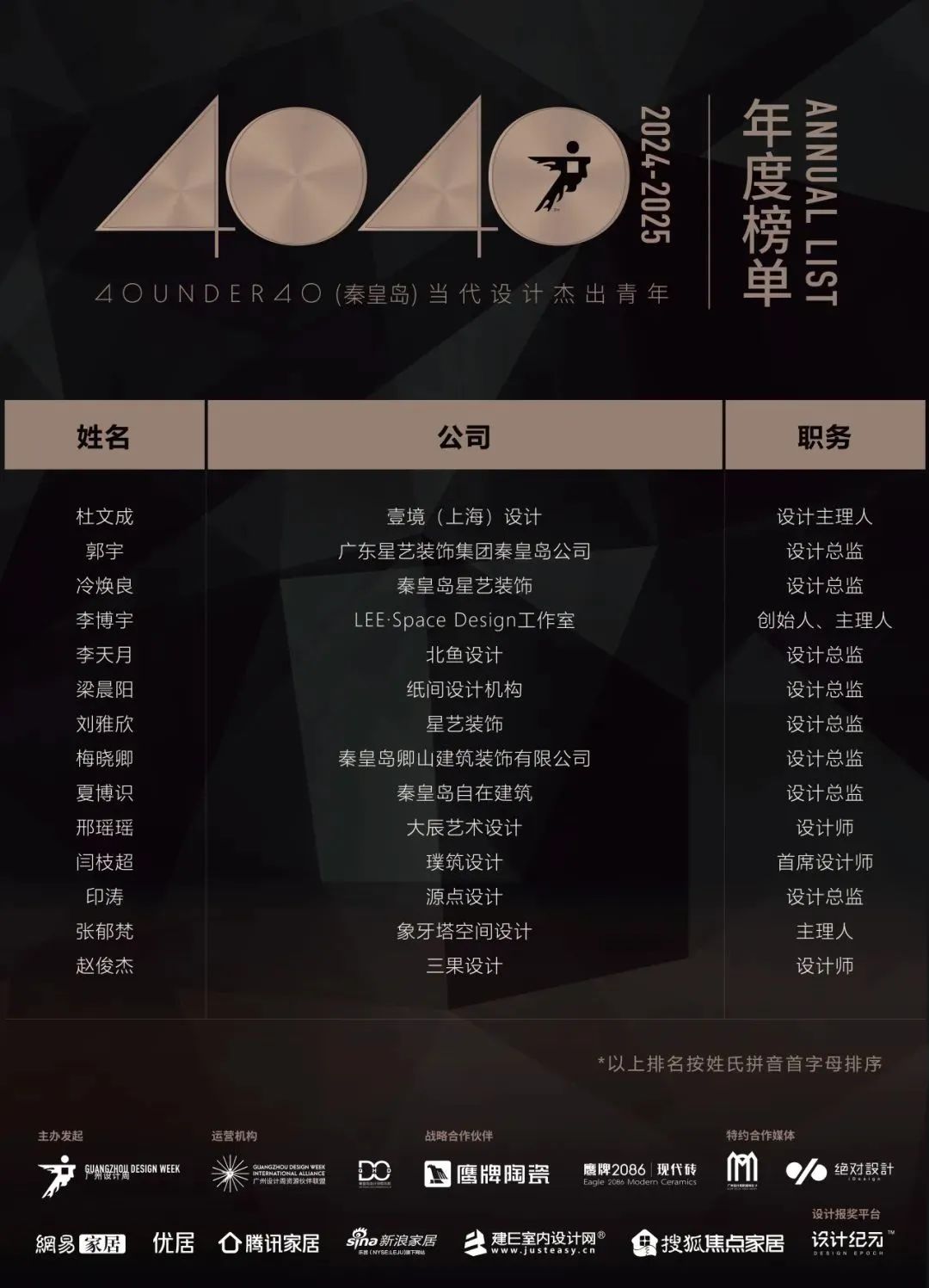 40 UNDER 40 | 城市榜LIST·4揭曉，56城1050位設(shè)計師，引領(lǐng)設(shè)計新風(fēng)尚！(圖51)