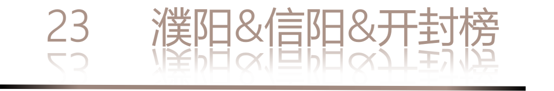 40 UNDER 40 | 城市榜LIST·4揭曉，56城1050位設(shè)計師，引領(lǐng)設(shè)計新風(fēng)尚！(圖48)