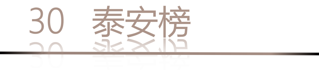 40 UNDER 40 | 城市榜LIST·4揭曉，56城1050位設(shè)計師，引領(lǐng)設(shè)計新風(fēng)尚！(圖62)