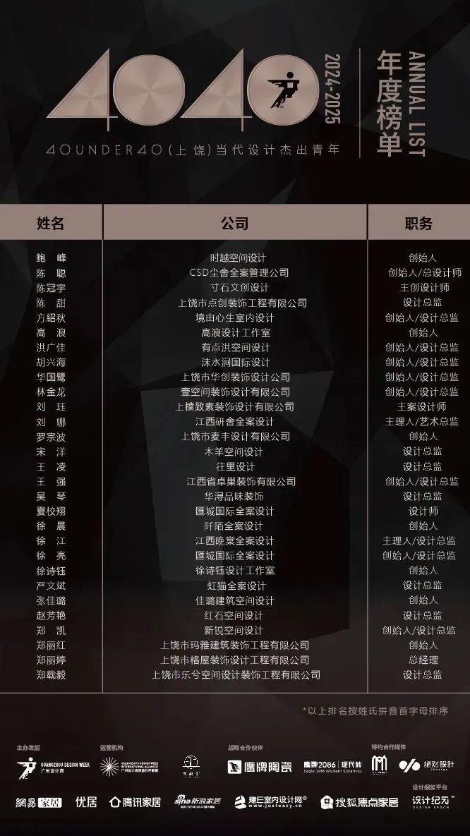 40 UNDER 40 | 城市榜LIST·4揭曉，56城1050位設(shè)計師，引領(lǐng)設(shè)計新風(fēng)尚！(圖59)
