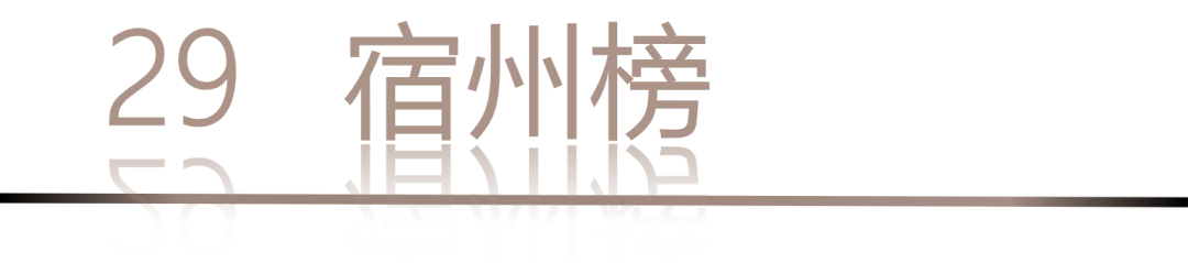 40 UNDER 40 | 城市榜LIST·4揭曉，56城1050位設(shè)計師，引領(lǐng)設(shè)計新風(fēng)尚！(圖60)