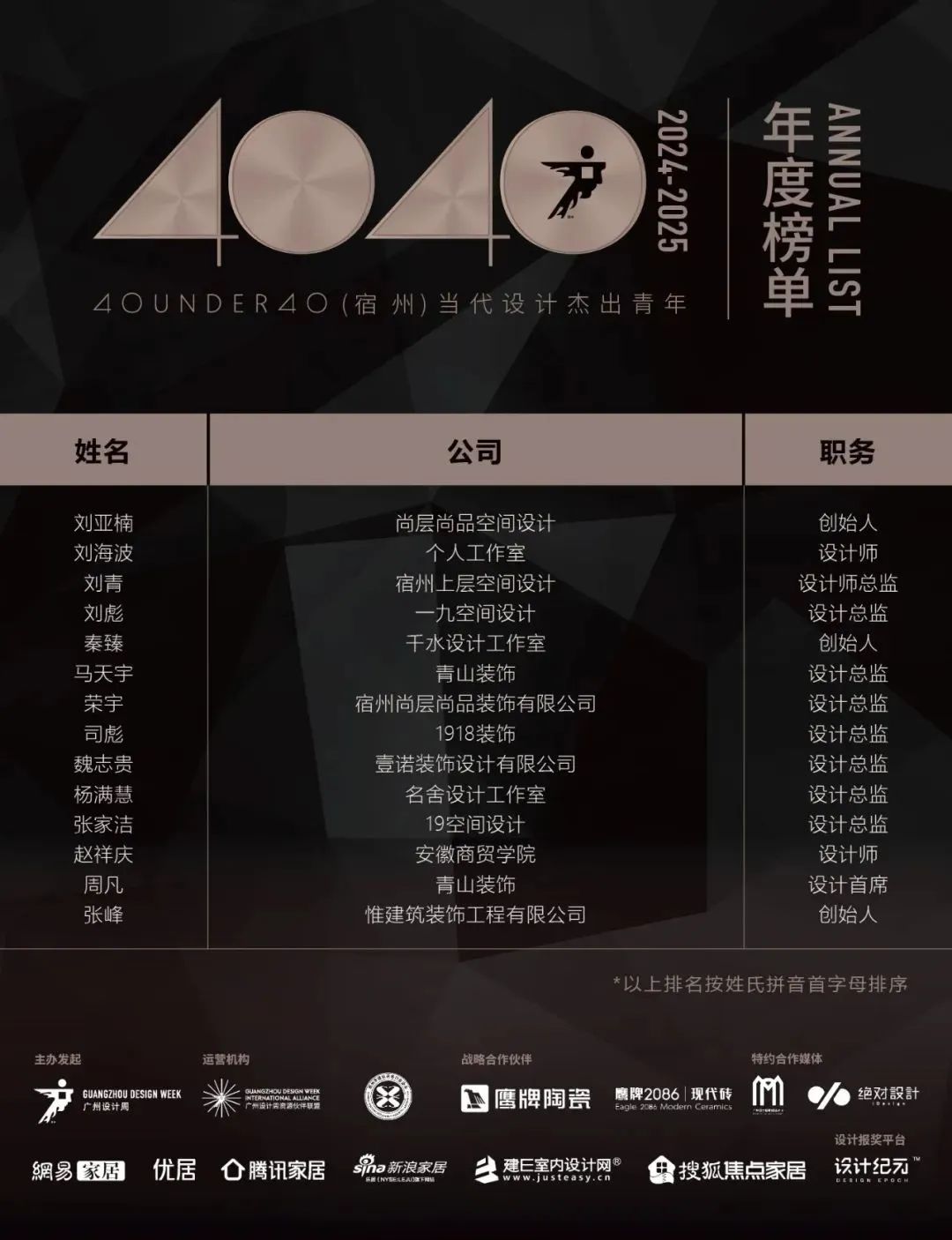 40 UNDER 40 | 城市榜LIST·4揭曉，56城1050位設(shè)計師，引領(lǐng)設(shè)計新風(fēng)尚！(圖61)