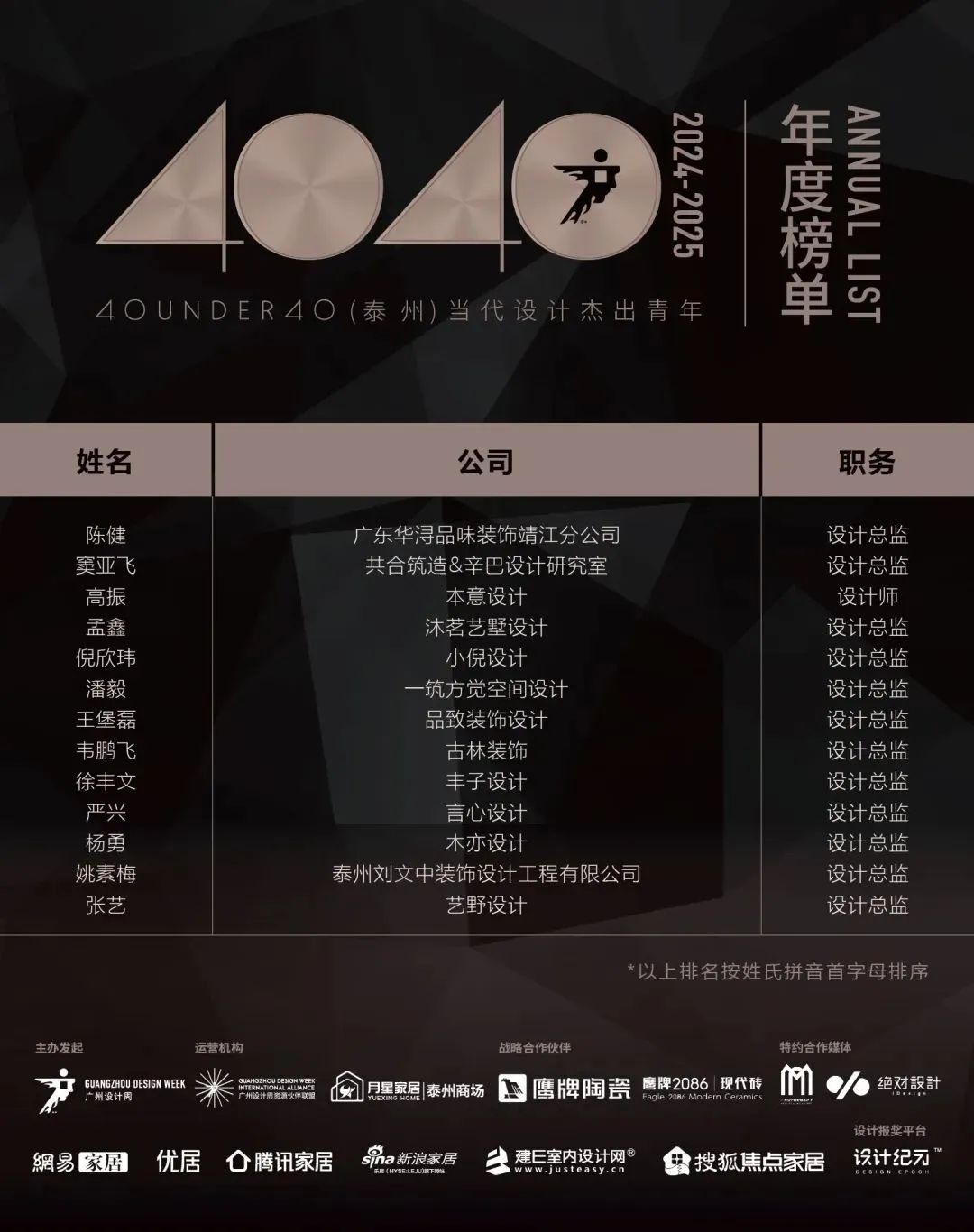 40 UNDER 40 | 城市榜LIST·4揭曉，56城1050位設(shè)計師，引領(lǐng)設(shè)計新風(fēng)尚！(圖65)