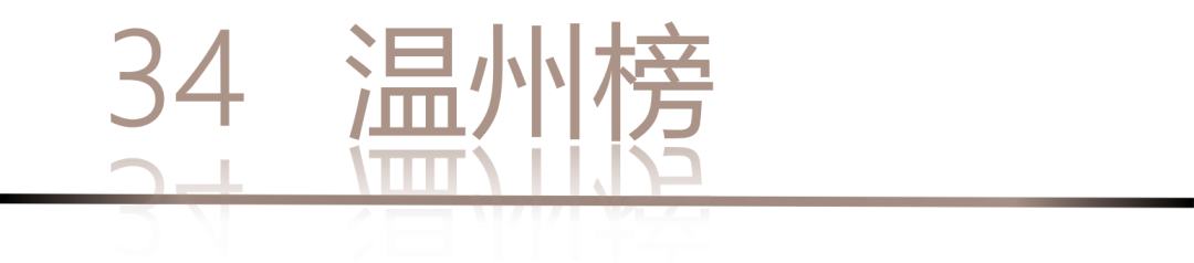 40 UNDER 40 | 城市榜LIST·4揭曉，56城1050位設(shè)計師，引領(lǐng)設(shè)計新風(fēng)尚！(圖70)