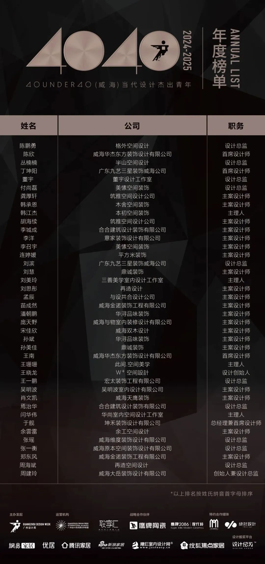 40 UNDER 40 | 城市榜LIST·4揭曉，56城1050位設(shè)計師，引領(lǐng)設(shè)計新風(fēng)尚！(圖69)
