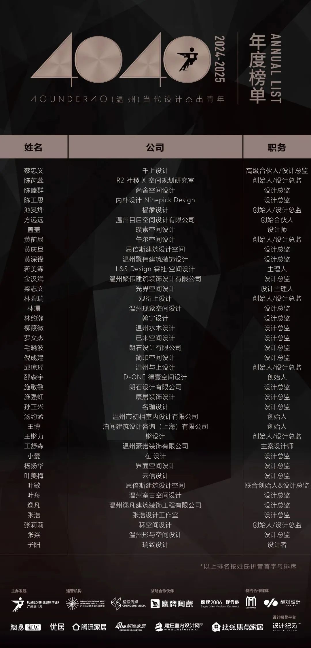 40 UNDER 40 | 城市榜LIST·4揭曉，56城1050位設(shè)計師，引領(lǐng)設(shè)計新風(fēng)尚！(圖71)