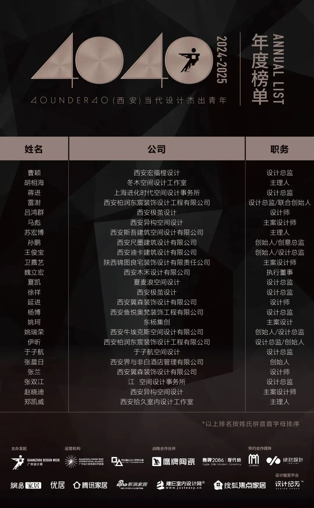 40 UNDER 40 | 城市榜LIST·4揭曉，56城1050位設(shè)計師，引領(lǐng)設(shè)計新風(fēng)尚！(圖75)