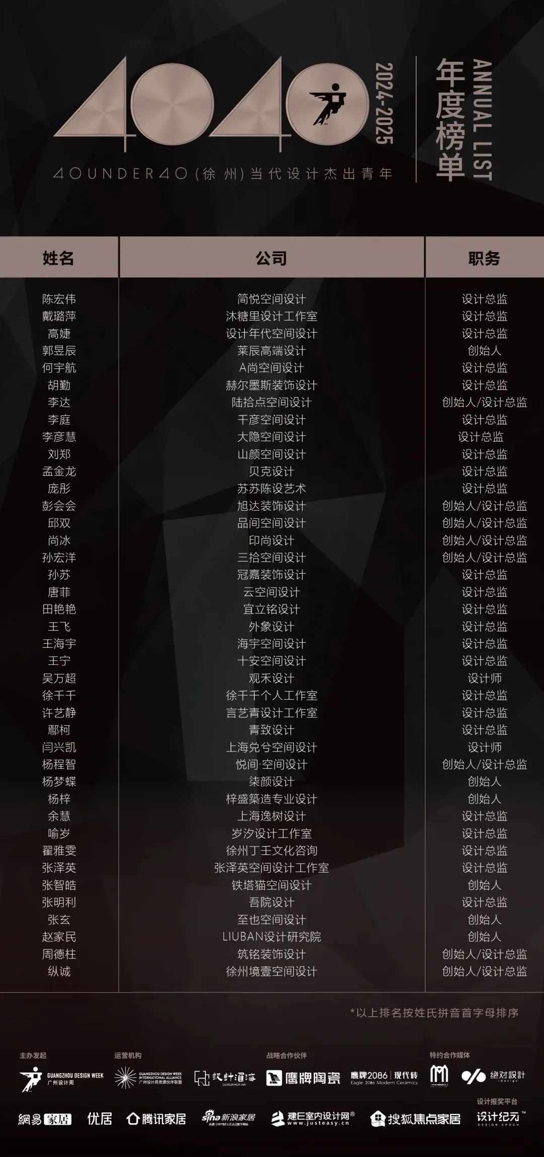 40 UNDER 40 | 城市榜LIST·4揭曉，56城1050位設(shè)計師，引領(lǐng)設(shè)計新風(fēng)尚！(圖77)