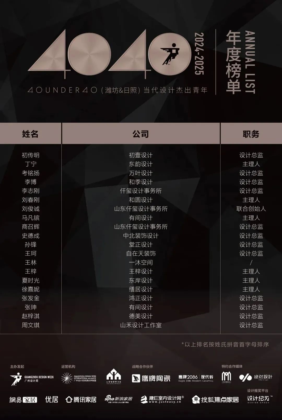 40 UNDER 40 | 城市榜LIST·4揭曉，56城1050位設(shè)計師，引領(lǐng)設(shè)計新風(fēng)尚！(圖73)