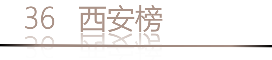 40 UNDER 40 | 城市榜LIST·4揭曉，56城1050位設(shè)計師，引領(lǐng)設(shè)計新風(fēng)尚！(圖74)