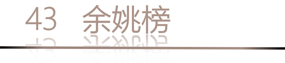 40 UNDER 40 | 城市榜LIST·4揭曉，56城1050位設(shè)計師，引領(lǐng)設(shè)計新風(fēng)尚！(圖88)