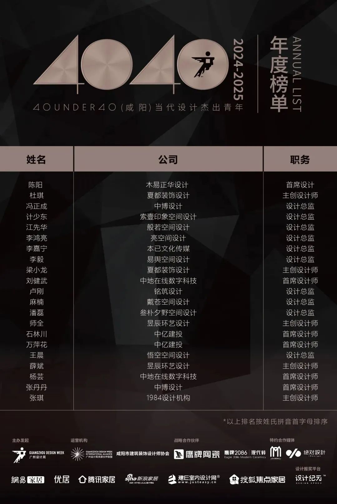 40 UNDER 40 | 城市榜LIST·4揭曉，56城1050位設(shè)計師，引領(lǐng)設(shè)計新風(fēng)尚！(圖79)
