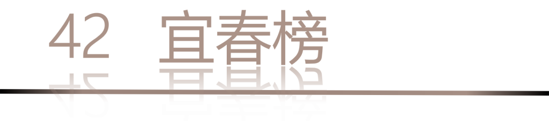40 UNDER 40 | 城市榜LIST·4揭曉，56城1050位設(shè)計師，引領(lǐng)設(shè)計新風(fēng)尚！(圖86)