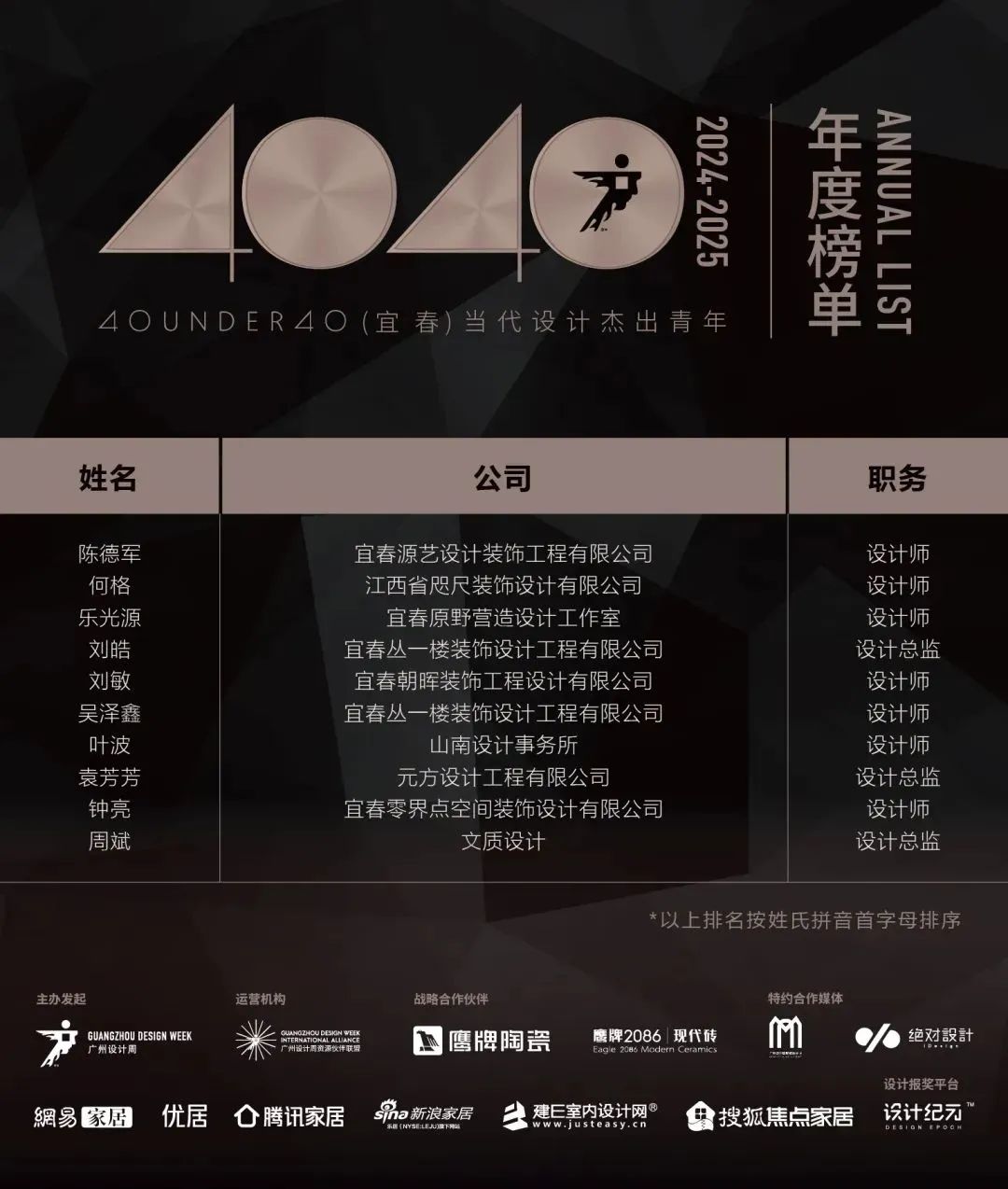 40 UNDER 40 | 城市榜LIST·4揭曉，56城1050位設(shè)計師，引領(lǐng)設(shè)計新風(fēng)尚！(圖87)