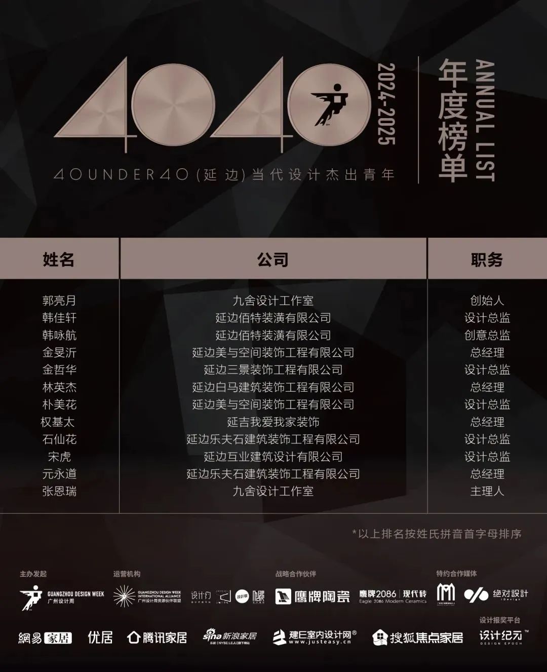 40 UNDER 40 | 城市榜LIST·4揭曉，56城1050位設(shè)計師，引領(lǐng)設(shè)計新風(fēng)尚！(圖83)