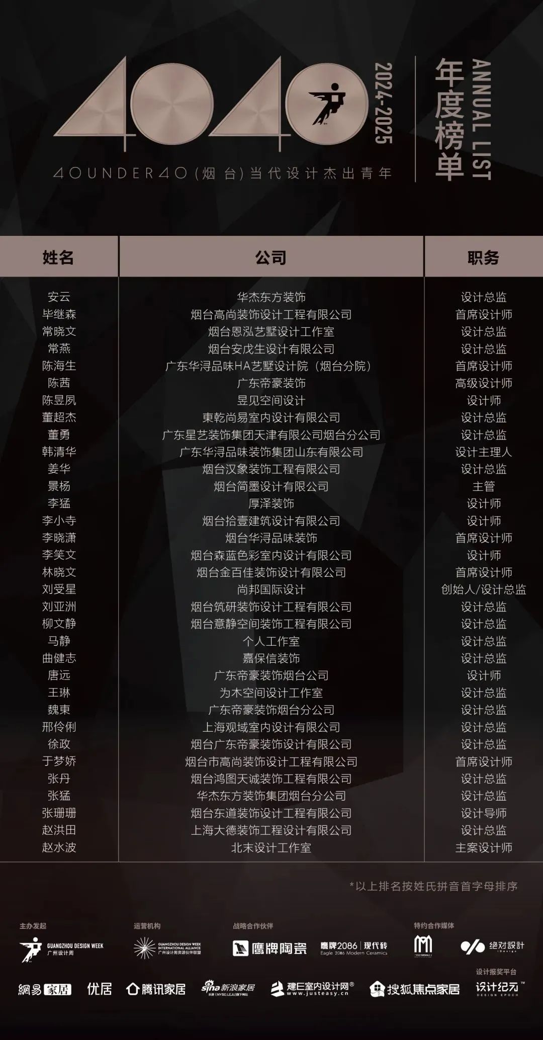 40 UNDER 40 | 城市榜LIST·4揭曉，56城1050位設(shè)計師，引領(lǐng)設(shè)計新風(fēng)尚！(圖81)